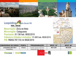 Leopoldina -         Rádio Gerais FM

   Mesorregião: Zona da Mata
   Microrregião: Cataguases
   População: 51.136 hab. IBGE/2010
   Cobertura Cidades Limítrofes: 111.863 hab. IBGE/2010
   PIB: R$462.787,733 mil IBGE/2010

EMISSORAS DE RÁDIO       PERFIL      PROGRAMAÇÃO                          SPOT 15"    SPOT 30"
  Leopoldina FM 104,3     Afiliada   Pop Music nacional e internacional    R$ 15,40    R$ 22,00
      Leopoldina                      Sertanejo.80% Rede - 20% local
 
