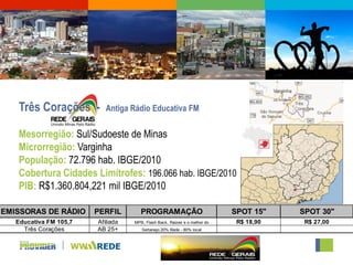 Três Corações -         Antiga Rádio Educativa FM

   Mesorregião: Sul/Sudoeste de Minas
   Microrregião: Varginha
   População: 72.796 hab. IBGE/2010
   Cobertura Cidades Limítrofes: 196.066 hab. IBGE/2010
   PIB: R$1.360.804,221 mil IBGE/2010

EMISSORAS DE RÁDIO      PERFIL        PROGRAMAÇÃO                          SPOT 15"    SPOT 30"
   Educativa FM 105,7   Afiliada   MPB, Flash Back, Raizes e o melhor do    R$ 18,90    R$ 27,00
     Três Corações      AB 25+        Sertanejo.20% Rede - 80% local
 
