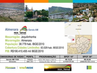 Almenara -        Rádio Gerais AM

   Mesorregião: Jequitinhonha
   Microrregião: Almenara
   População: 38.779 hab. IBGE/2010
   Cobertura Cidades Limítrofes: 83.029 hab. IBGE/2010
   PIB: R$190.410,495 mil IBGE/2010
EMISSORAS DE RÁDIO      PERFIL         PROGRAMAÇÃO                        SPOT 15"        SPOT 30"
    Gerais AM 1530       Afiliada      Raizes, MPB, Brega e o melhor do     R$ 18,20        R$ 26,00
       Almenara         ABC 25+         Sertanejo.20% Rede - 80% local    A PARTIR DE   JANEIRO DE 2.012
 