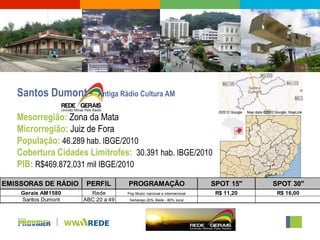 Santos Dumont -        Antiga Rádio Cultura AM

   Mesorregião: Zona da Mata
   Microrregião: Juiz de Fora
   População: 46.289 hab. IBGE/2010
   Cobertura Cidades Limítrofes: 30.391 hab. IBGE/2010
   PIB: R$469.872,031 mil IBGE/2010
EMISSORAS DE RÁDIO    PERFIL       PROGRAMAÇÃO                          SPOT 15"    SPOT 30"
    Gerais AM1580      Rede        Pop Music nacional e internacional    R$ 11,20    R$ 16,00
    Santos Dumont    ABC 20 a 49    Sertanejo.20% Rede - 80% local
 