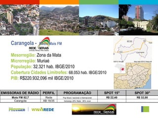 Carangola -      Radio Mais FM

    Mesorregião: Zona da Mata
    Microrregião: Muriaé
    População: 32.321 hab. IBGE/2010
    Cobertura Cidades Limítrofes: 68.053 hab. IBGE/2010
    PIB: R$220.932,096 mil IBGE/2010

EMISSORAS DE RÁDIO     PERFIL        PROGRAMAÇÃO                          SPOT 15"    SPOT 30"
     Mais FM 92,7       Rede         Pop Music nacional e internacional    R$ 22,40    R$ 32,00
      Carangola        AB 18/35       Sertanejo.20% Rede - 80% local
 