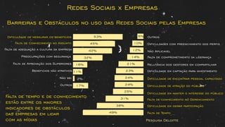 Redes Sociais x Empresas
Barreiras e Obstáculos no uso das Redes Sociais pelas Empresas
Diﬁculdade de mensurar os benefícios
Falta de Conhecimento no Assunto
Falta de adequação a cultura da empresa
Preocupações com segurança
Falta de Aprovação dos Superiores
Beneﬁcios não atrativos
Não sei
Outros
Falta de Tempo
Diﬁculdade em gerar participação
Falta de conhecimento no Gerenciamento
Diﬁculdade em manter o interesse do público
Diﬁculdade de atração do público
Diﬁculdade em captação para investimento
Relutância dos gestores em compartilhar
Falta de comprometimento da liderança
Não Aplicavel
Diﬁculdades com preenchimento dos perﬁs
Outros
Diﬁculdade de encontrar pessoal capacitado
53%
45%
42%
32%
16%
11%
2%
17%
6%
10%
12%
14%
21%
23%
24%
24%
25%
31%
38%
49%
Falta de tempo e de conhecimento
estão entre os maiores
indicadores de obstáculos
das empresas em lidar
com as mídias Pesquisa Deloitte
 