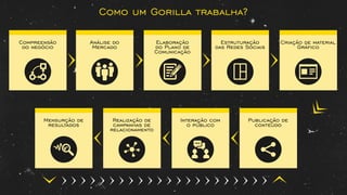 Realização de
campanhas de
relacionamento
Publicação de
conteúdo
Como um Gorilla trabalha?
Compreensão
do negócio
Análise do
Mercado
Elaboração
do Plano de
Comunicação
Estruturação
das Redes Sociais
Criação de material
Gráﬁco
Interação com
o público
Mensurção de
resultados
 