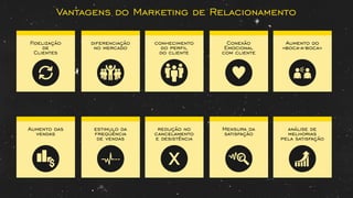 Vantagens do Marketing de Relacionamento
Fidelização
de
Clientes
diferenciação
no mercado
conhecimento
do perﬁl
do cliente
Aumento das
vendas
estimulo da
freqüência
de vendas
redução no
cancelamento
e desistência
Mensura da
satisfação
análise de
melhorias
pela satisfação
Conexão
Emocional
com cliente
Aumento do
«boca-a-boca»
x
 