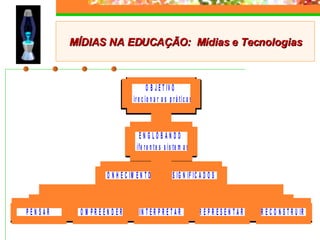 MÍDIAS NA EDUCAÇÃO:  Mídias e Tecnologias 