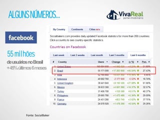 ALGUNS NÚMEROS...


55 milhões
deusuáriosnoBrasil
+45%últimos6meses




        Fonte: SocialBaker
 