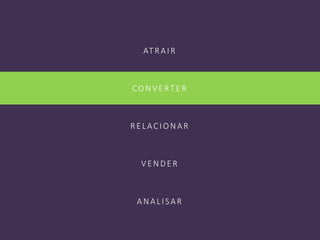 ATRAIR
CON V E RT E R
RE LACION AR
V E N DE R
AN ALISAR
 