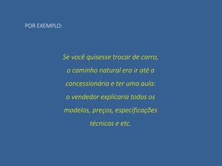POR EXEMPLO:
Se você quisesse trocar de carro,
o caminho natural era ir até a
concessionária e ter uma aula:
o vendedor explicaria todos os
modelos, preços, especificações
técnicas e etc.
 