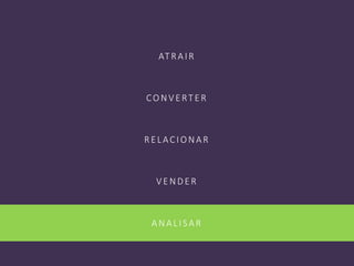 ATRAIR
CON V E RT E R
RE LACION AR
V E N DE R
AN ALISAR
 