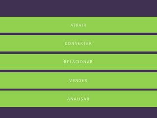 ATRAIR
CON V E RT E R
RE LACION AR
V E N DE R
AN ALISAR
 