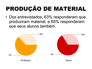 PRODUÇÃO DE MATERIAL Dos entrevistados, 63% responderam que produziram material, e 65% responderam que seus alunos também. Professor Aluno 