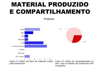 MATERIAL PRODUZIDO E COMPARTILHAMENTO Professor 