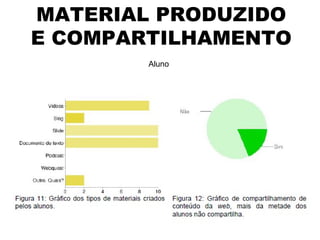 MATERIAL PRODUZIDO E COMPARTILHAMENTO Aluno 