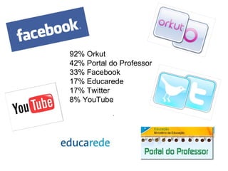 92% Orkut 42% Portal do Professor 33% Facebook 17% Educarede 17% Twitter  8% YouTube 