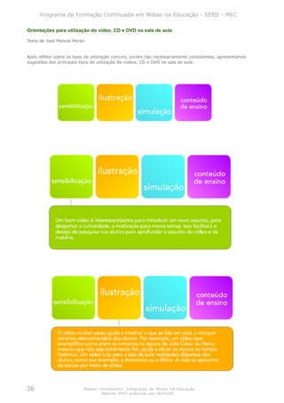 Programa de Formação Continuada em Mídias na Educação - SEED - MEC

Orientações para utilização do vídeo, CD e DVD na sala de aula

Texto de José Manuel Moran


Após refletir sobre os tipos de utilização comuns, porém não necessariamente consistentes, apresentamos
sugestões dos principais tipos de utilização de vídeos, CD e DVD na sala de aula:




36                        Módulo Introdutório: Integração de Mídias na Educação
                                   Material (PDF) produzido pelo NCE/USP
 