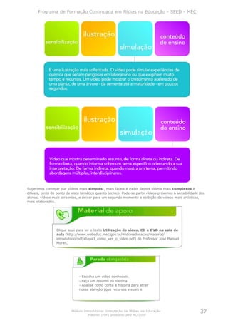Programa de Formação Continuada em Mídias na Educação - SEED - MEC




Sugerimos começar por vídeos mais simples , mais fáceis e exibir depois vídeos mais complexos e
difíceis, tanto do ponto de vista temático quanto técnico. Pode-se partir vídeos próximos à sensibilidade dos
alunos, vídeos mais atraentes, e deixar para um segundo momento a exibição de vídeos mais artísticos,
mais elaborados.




                  Clique aqui para ler o texto Utilização do vídeo, CD e DVD na sala de
                  aula (http://www.webeduc.mec.gov.br/midiaseducacao/material/
                  introdutorio/pdf/etapa3_como_ver_o_video.pdf) do Professor José Manuel
                  Moran.




                               - Escolha um vídeo conhecido.
                               - Faça um resumo da história
                               - Analise como conta a história para atrair
                               nossa atenção (que recursos visuais e




                           Módulo Introdutório: Integração de Mídias na Educação                          37
                                     Material (PDF) produzido pelo NCE/USP
 