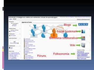 Blogs Social bookmark Biblioteca colaborativa Wiki Folksonomia Fóruns 