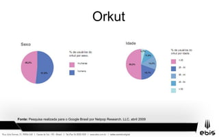 Orkut
Fonte: Pesquisa realizada para o Google Brasil por Netpop Research, LLC, abril 2009
 