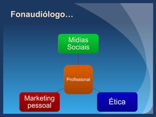 Fonaudiólogo…
Profissional
Midias
Sociais
ÉticaMarketing
pessoal
 