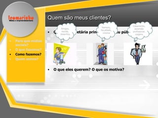 Quem são meus clientes?
                                                                    Casamento,
                                                    Namoro,
                              Amigos,                                ascensão
                                                   faculdade,
                      •   Qual a faixa etária principal do meu público?
                              escola,
                             desenhos
                                                     cinema
                                                                    profissional,
                                                                      viagens


•   Para que mídias
    sociais?
•   O que fazemos?
•   Como fazemos?
•   Quem somos?


                      •   O que eles querem? O que os motiva?
 