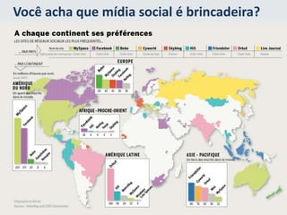      Março de 2009 – 69%Usuários ativos gerenciando perfis nas redes sociais     Março de 2008 – 76%