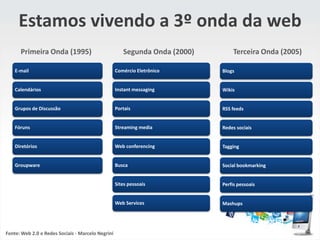NOVOS PAPAS DE MARKETING