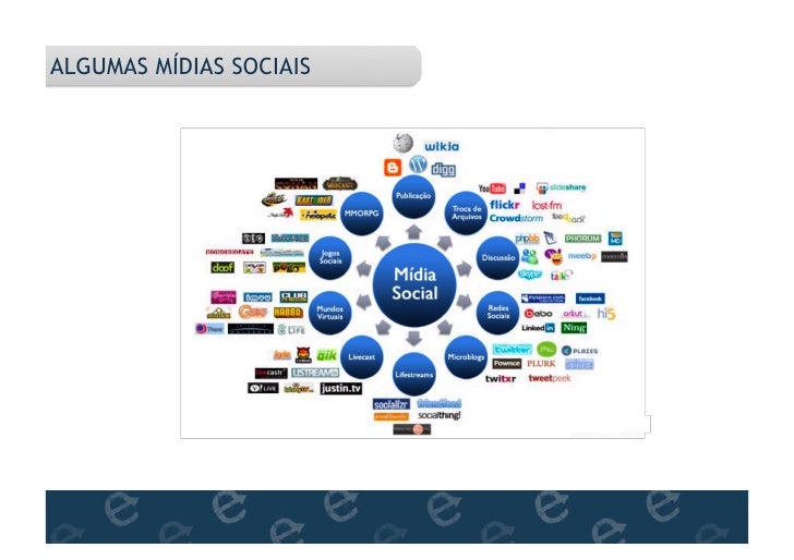 midias-sociais-6-728.jpg?cb=1283428371