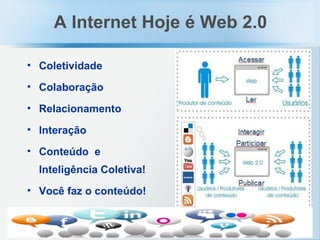 A Internet Hoje é Web 2.0 Coletividade Colaboração Relacionamento Interação Conteúdo  e Inteligência Coletiva! Você faz o conteúdo! 