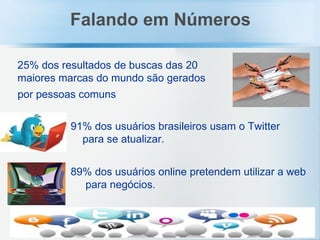 25% dos resultados de buscas das 20 maiores marcas do mundo são gerados por pessoas comuns Falando em Números 91% dos usuários brasileiros usam o Twitter  para se atualizar. 89% dos usuários online pretendem utilizar a web  para negócios. 