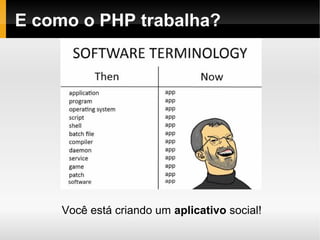 E como o PHP trabalha?




     Você está criando um aplicativo social!
 