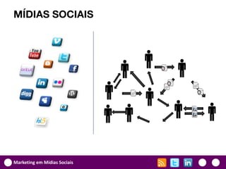 MÍDIAS SOCIAIS




Marketing em Mídias Sociais
 