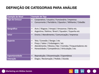 DEFINIÇÃO DE CATEGORIAS PARA ANÁLISE

 Exemplo de Nível         Exemplo de Tags
 Tipo de Emissor          • Corporativo / Usuário / Funcionário / Imprensa
                          • Concorrente / Partidário / Opositor / Militante / Cidadão

 Geográfico               •   Acre / Alagoas / Amapá / Amazonas / Bahia etc.
                          •   Argentina / Bolívia / Brasil / Equador / Espanha etc
 Setor                    •   Ensino / Atendimento / Comunicação / Imprensa

 Aspecto                  •   Tela / Conexão / Design / etc
                          •   Preço / Sabor / Embalagem / etc
                          •   Atendimento / Música / Bar / Comida / Frequentadores etc
                          •   Honestidade / Competência / Articulação / etc


 Espontaneidade           •   Reprodução / Disseminação / Espontânea
 Interação                •   Elogio / Reclamação / Pedido / Dúvida




Marketing em Mídias Sociais
 