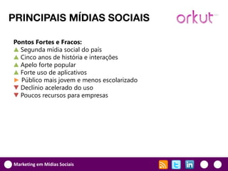 PRINCIPAIS MÍDIAS SOCIAIS

Pontos Fortes e Fracos:
▲ Segunda mídia social do país
▲ Cinco anos de história e interações
▲ Apelo forte popular
▲ Forte uso de aplicativos
► Público mais jovem e menos escolarizado
▼ Declínio acelerado do uso
▼ Poucos recursos para empresas




Marketing em Mídias Sociais
 