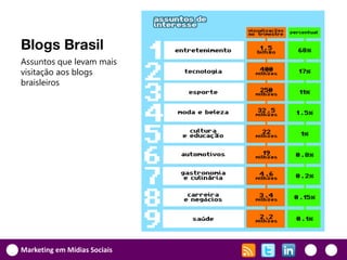 Blogs Brasil
Assuntos que levam mais
visitação aos blogs
braisleiros




Marketing em Mídias Sociais
 