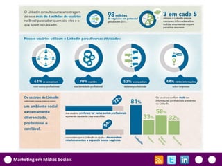 Marketing em Mídias Sociais
 