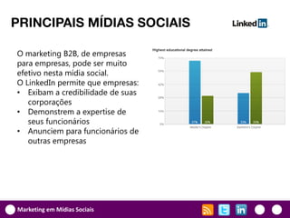 PRINCIPAIS MÍDIAS SOCIAIS

O marketing B2B, de empresas
para empresas, pode ser muito
efetivo nesta mídia social.
O LinkedIn permite que empresas:
• Exibam a credibilidade de suas
   corporações
• Demonstrem a expertise de
   seus funcionários
• Anunciem para funcionários de
   outras empresas




Marketing em Mídias Sociais
 