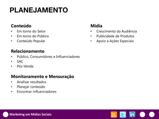 PLANEJAMENTO

Conteúdo                                      Mídia
•   Em torno do Setor                         •   Crescimento da Audiência
•   Em torno do Público                       •   Publicidade de Produtos
•   Conteúdo Popular                          •   Apoio a Ações Especiais

Relacionamento
•   Público, Consumidores e Influenciadores
•   SAC
•   Pós-Venda

Monitoramento e Mensuração
•   Analisar resultados
•   Planejar conteúdo
•   Encontrar influenciadores




Marketing em Mídias Sociais
 