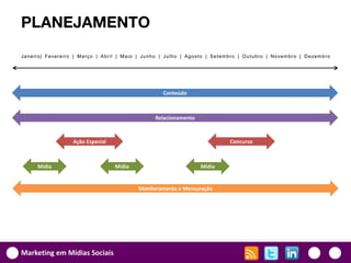 PLANEJAMENTO
J aneiro| Fevere ir o | Mar ç o | Abr i l | Ma io | J unho | J ulho | Ago s to | Setem bro | O utubro | Novem bro | D ezem bro




                                                         Conteúdo



                                                      Relacionamento



                     Ação Especial                                                   Concurso



      Mídia                           Mídia                              Mídia


                                               Monitoramento e Mensuração




Marketing em Mídias Sociais
 