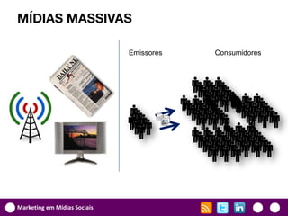 MÍDIAS MASSIVAS

                              Emissores   Consumidores




Marketing em Mídias Sociais
 