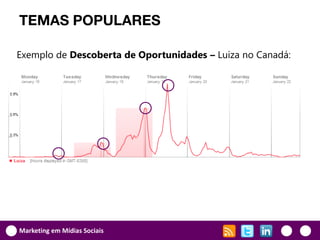 TEMAS POPULARES

Exemplo de Descoberta de Oportunidades – Luiza no Canadá:




Marketing em Mídias Sociais
 