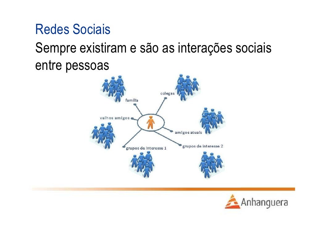 midias-sociais-251011sjc-3-728.jpg?cb=1319629754