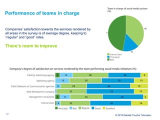 Performance of teams in charge


Companies’ satisfaction towards the services rendered by
all areas in the survey is of av...