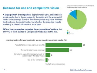 Reasons for use and competitive vision

A large portion of companies, approximately 35%, stated to use
social media due to...