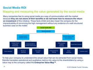 Social Media ROI
Mapping and measuring the value generated by the social media
Many companies fear to using social media a...