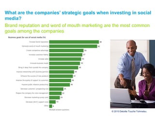 What are the companies’ strategic goals when investing in social
media?
Brand reputation and word of mouth marketing are t...