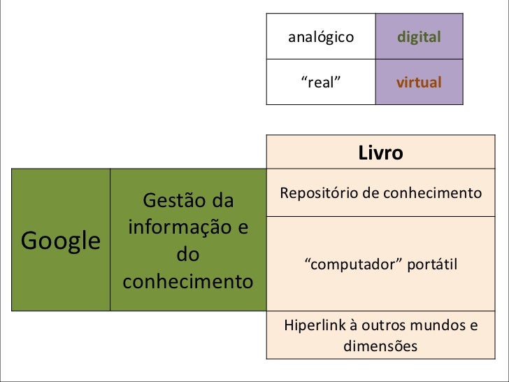 midias-sociais-digitais-10-728.jpg?cb=1305306828