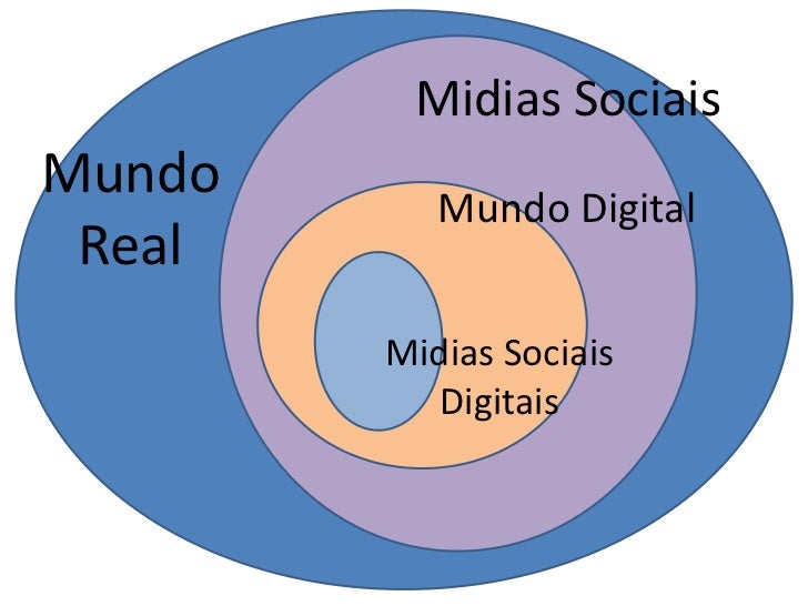 midias-sociais-digitais-3-728.jpg?cb=1305306828