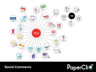 Social Commerce
 