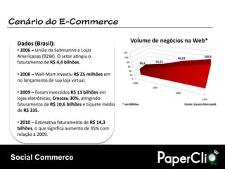Dados (Brasil):
 • 2006 – União da Submarino e Lojas
 Americanas (B2W). O setor atingiu o
 faturamento de R$ 4,4 bilhões.

 • 2008 – Wall-Mart investiu R$ 25 milhões em
 no lançamento de sua loja virtual.

 • 2009 – Foram investidos R$ 13 bilhões em
 lojas eletrônicas; Cresceu 30%, atingindo
 faturamento de R$ 10,6 bilhões e tíquete médio
 de R$ 335.

 • 2010 – Estimativa faturamento de R$ 14,3
 bilhões, o que significa aumento de 35% com
 relação a 2009.



Social Commerce
 
