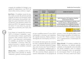 ocupação da candidata foi divulgar a sua                                                                     Análise das Conversações
      agenda de compromissos, com 55,5% de
      tweets sobre eventos, comícios e viagens.

      José Serra - O candidato tucano foi usu-
      ário assíduo na rede. No primeiro período
      analisado, ele deixou 41 mensagens, sendo
      26,8% conversações. Neste período o des-
      taque ficou para comentários sobre assun-
      tos diversos, como literatura, música e fu-
      tebol, com 29,3%. No segundo momento,
      ele twittou 71 vezes, desta vez, com des-
      taque para as conversas, com 35,2% dos
      tweets.

114   Com relação ao conteúdo das conversas,
      38,9% se referiam à campanha e ques-          em que a candidata twittou 67 vezes, 40,3%   governo e temas da agenda política, como
      tões relacionadas à eleição, seguida pelas    corresponde a conversas com seguidores.      aborto, drogas e pesquisas com células tron-
      conversas sobre assuntos diversos com         No segundo momento, Marina manteve o         co, com 35%. Outros assuntos somaram
      36,1%, o que demonstra a preocupação          desempenho de conversações, com 39,7%.       6,7% e agradecimentos a manifestações de
      do candidato em produzir sua imagem                                                        apoio 3,3%.
      “na intimidade”. Conversas sobre pro-         O conteúdo da maior parte das conversas
      grama de governo e opiniões acerca da         foi sobre a campanha. Respostas a questões   Plínio Arruda - O socialista, candidato do
      agenda temática do candidato somaram          como onde encontrar material de campa-       PSOL, apresentou, no primeiro período
      25%.                                          nha, como montar uma “Casa de Marina”,       analisado, um desempenho acima da média
                                                    além de convocações à militância para co-    dos demais candidatos, tanto no número
      Marina Silva - A candidata do PV tam-         mícios e mobilizações corresponderam a       total de mensagens, como na quantidade
      bém marcou forte presença no Twitter.         55% das conversas. Depois, aparecem os       de conversações. Entre 9 e 16 de agosto,
      Analisando o primeiro momento, período        assuntos relacionados ao seu programa de     ele twittou 134 vezes, sendo 61,2% classi-
 